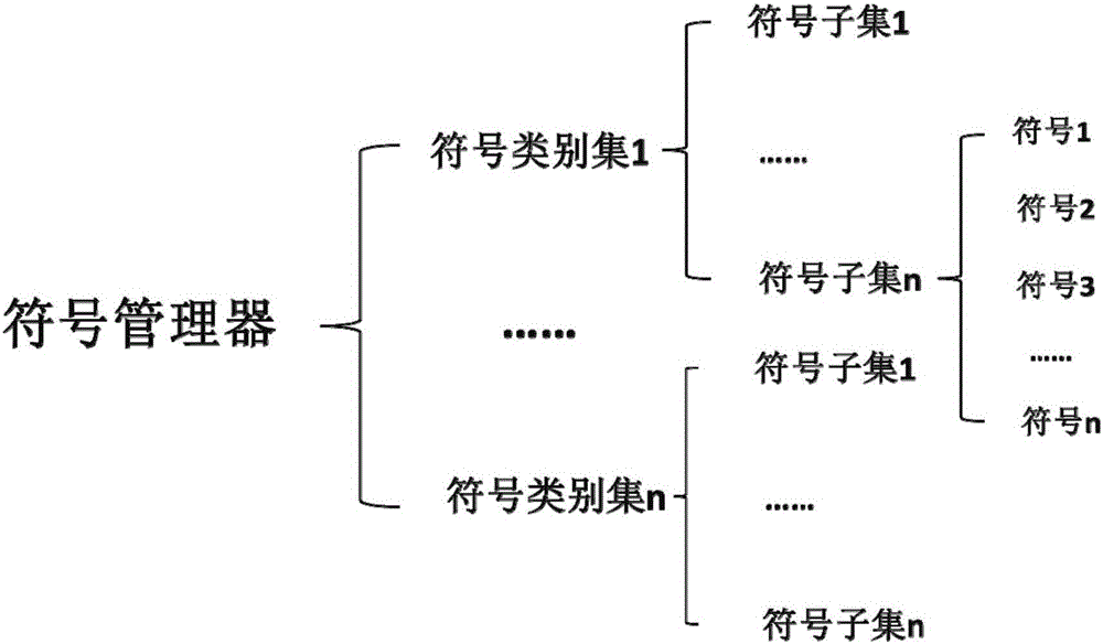 腳本驅(qū)動的層次化圖形構(gòu)造方法與流程