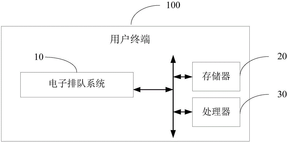 一種電子排隊系統(tǒng)及方法與流程