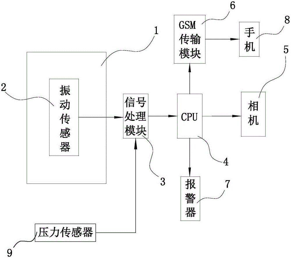 一種帶振動與壓力檢測報警的門窗安全監(jiān)控系統(tǒng)的制作方法與工藝