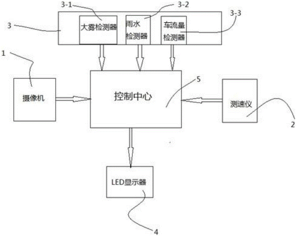 一种智能交通测速限速系统的制作方法与工艺