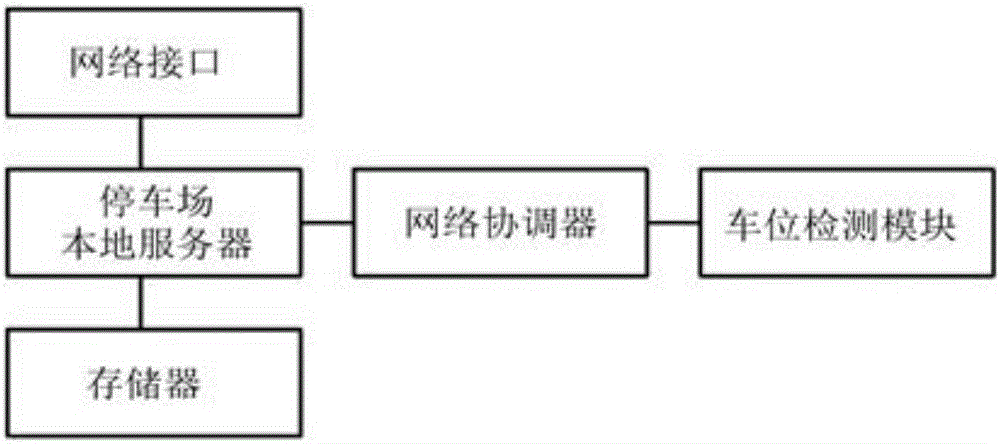 一种停车场车位查询系统的制作方法与工艺