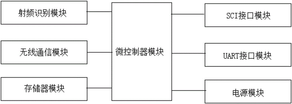 一种基于稳压输出电路的城市停车位监控系统的制作方法与工艺