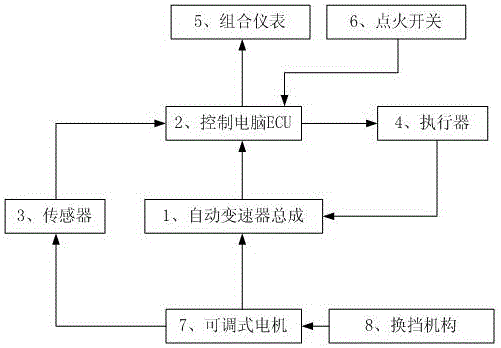 一種汽車自動變速器物聯(lián)網(wǎng)無線控制教學(xué)系統(tǒng)的制作方法與工藝