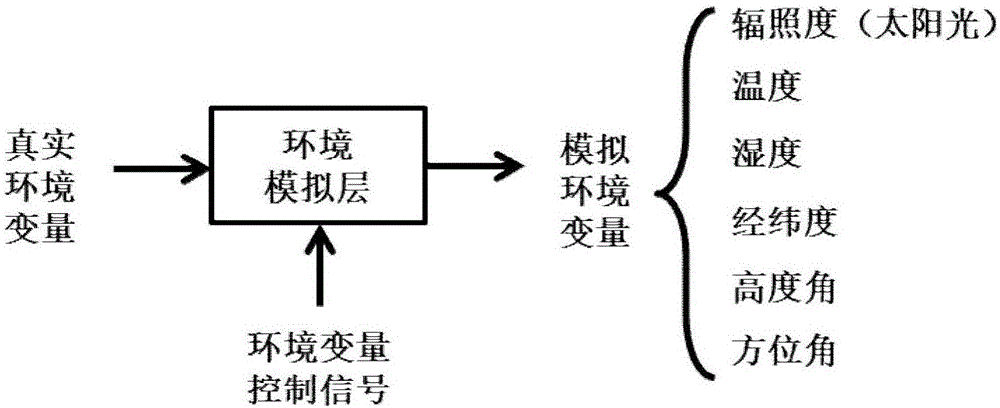 一種便攜式光伏電站模擬儀運(yùn)行控制系統(tǒng)的制作方法與工藝