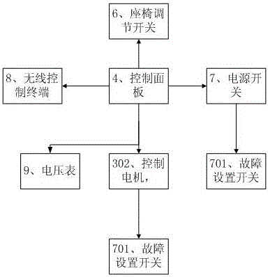 一種汽車電動座椅物聯(lián)網(wǎng)無線控制教學系統(tǒng)的制作方法與工藝