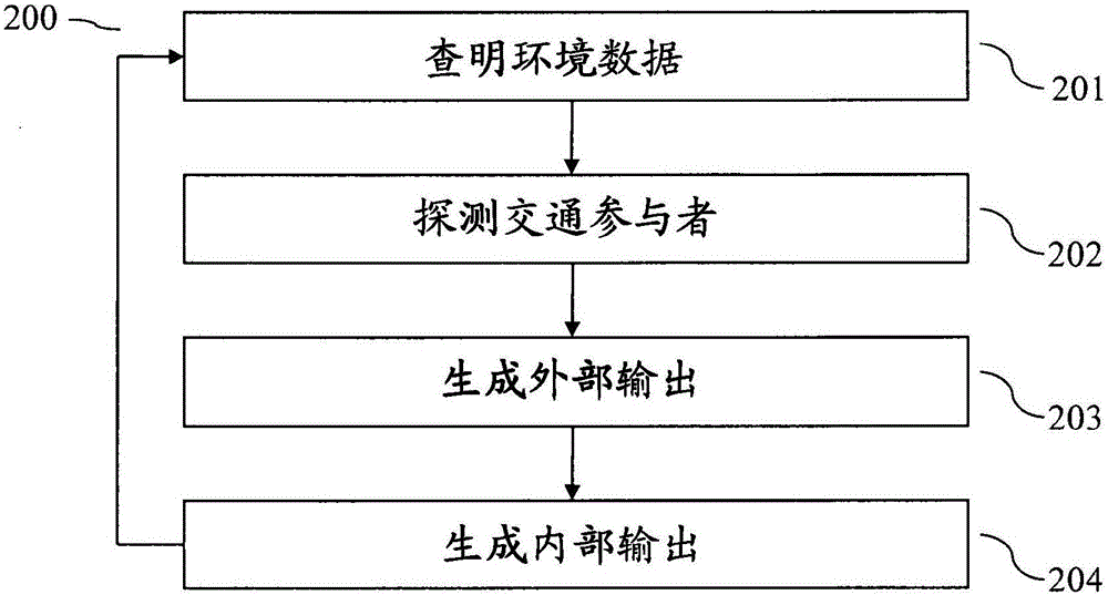 用于在自主車輛與乘客之間通信的方法和控制單元與流程