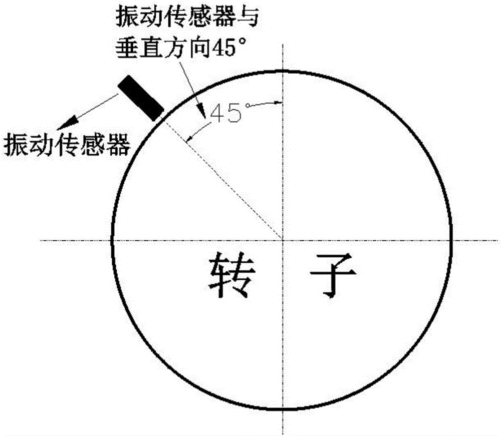 一種汽輪發(fā)電機(jī)組轉(zhuǎn)子頂起高度在線測(cè)量裝置及方法與流程