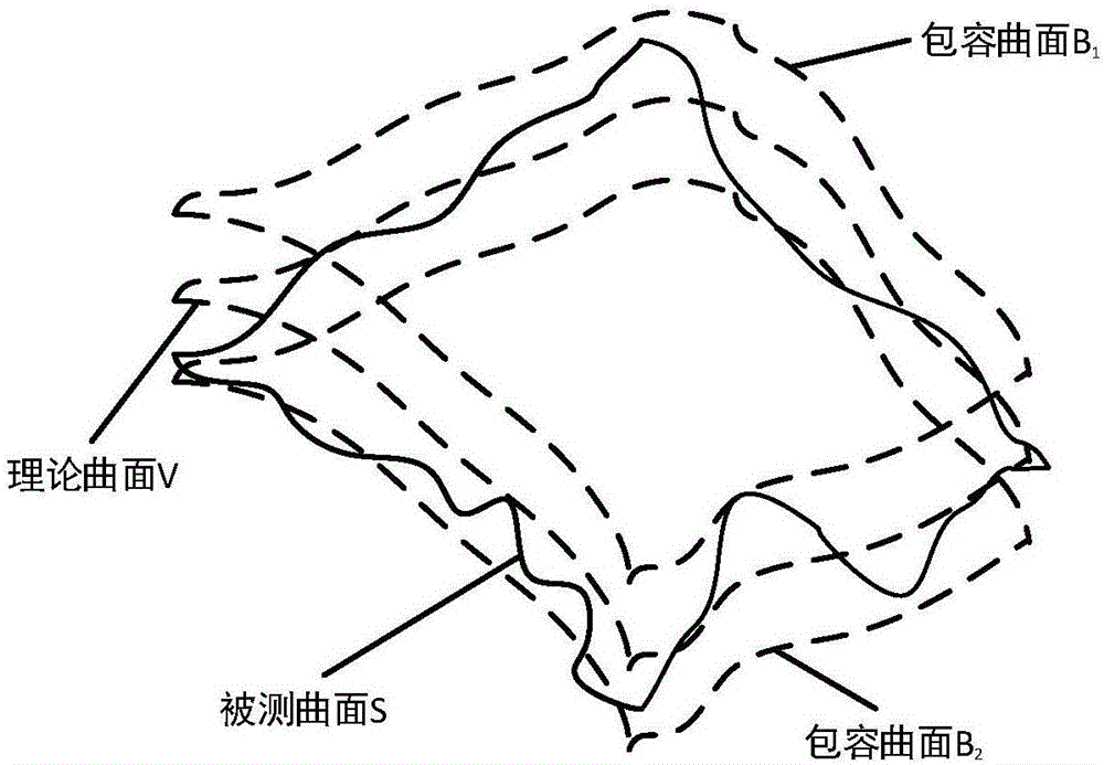 一種基于點云模型的面輪廓度精確檢測的方法及系統(tǒng)與流程