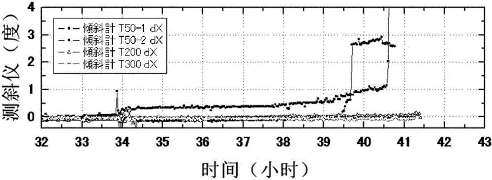 滑坡表面倾斜角转化为位移的方法与流程