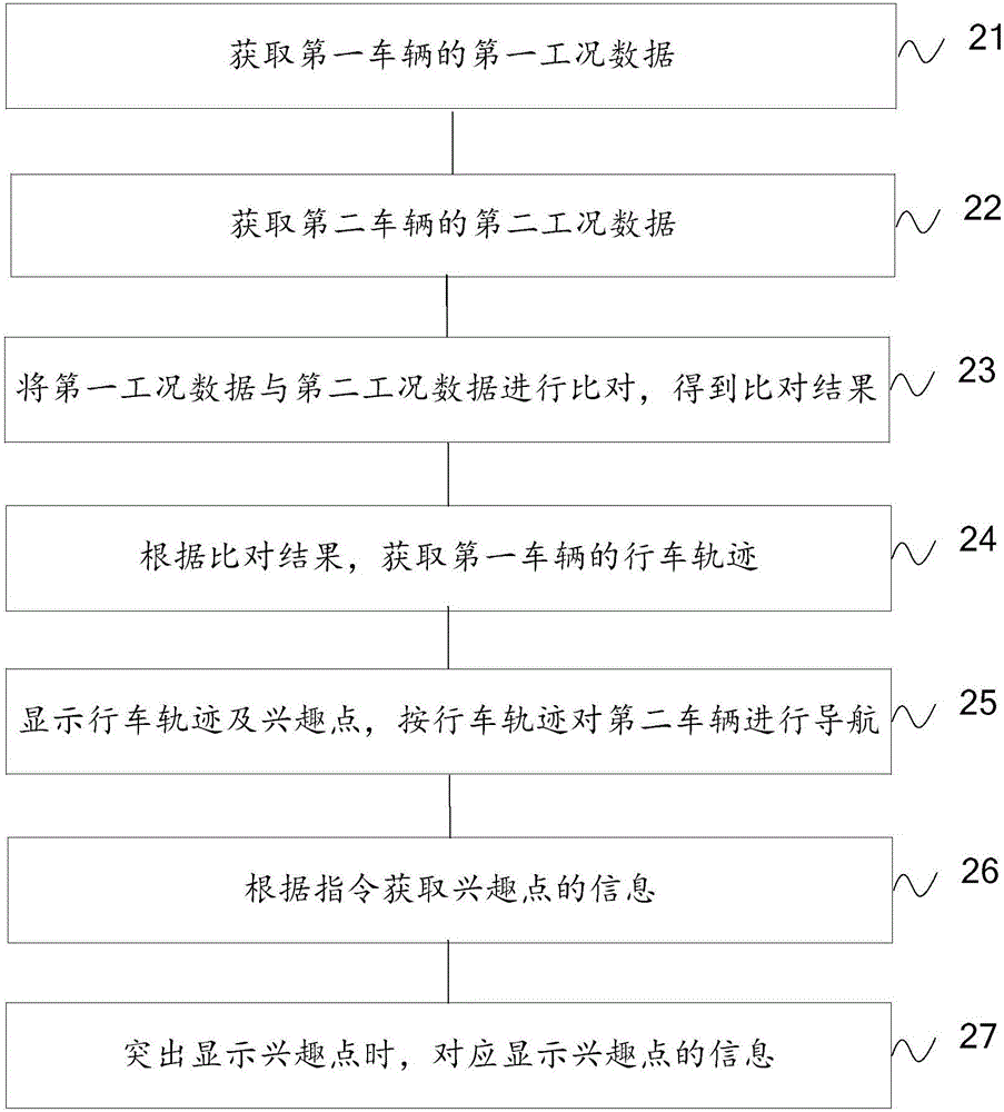 導(dǎo)航方法與流程