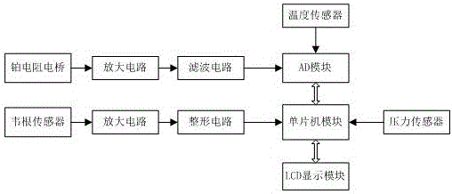 低功耗自診斷的大量程氣體流量測量電路的制作方法與工藝