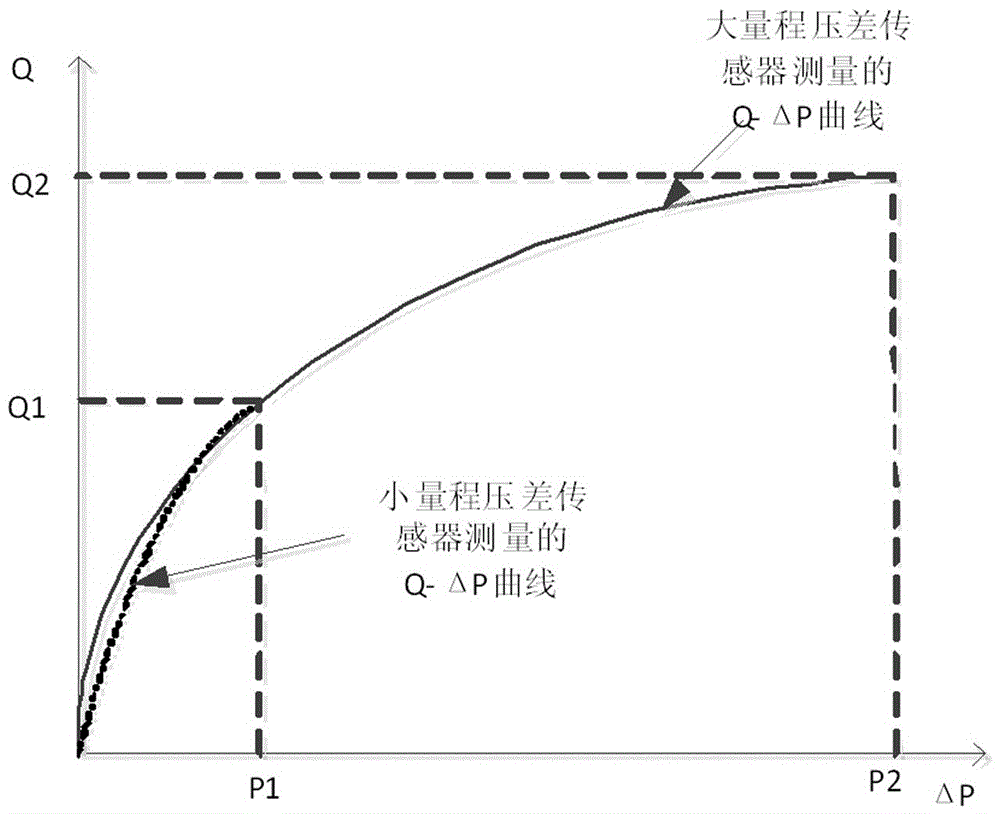 一種提高流量測量精度的裝置及方法與流程