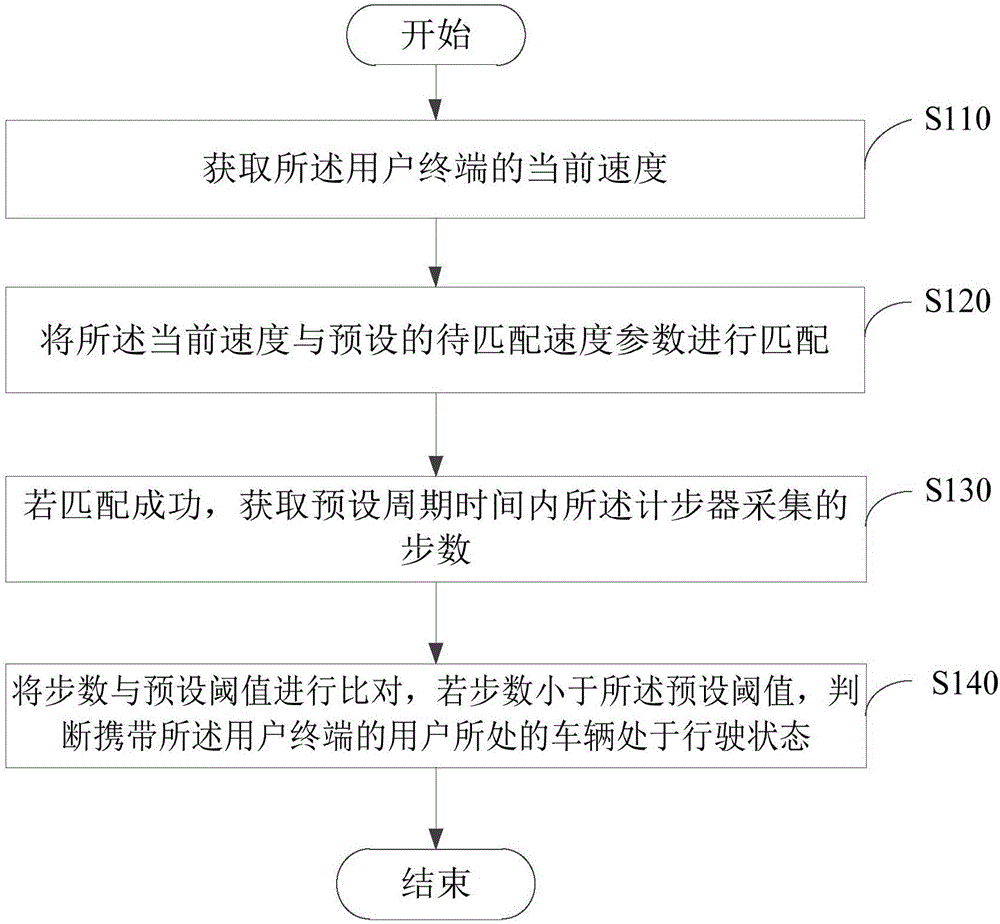 一种监测方法以及装置与流程