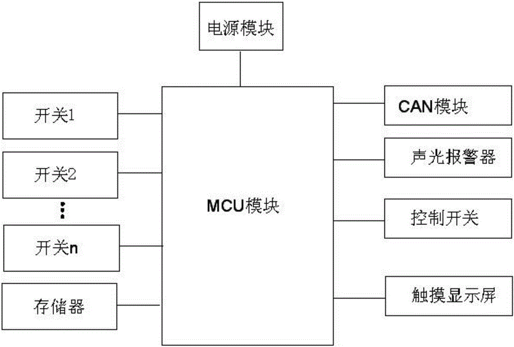 一種基于CAN 總線的多開關(guān)點(diǎn)浮球液位監(jiān)控裝置的制作方法