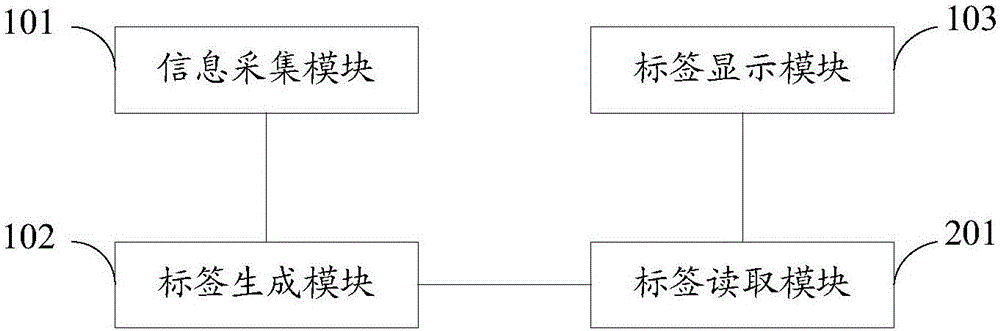 一种标签展示方法及标签系统与流程