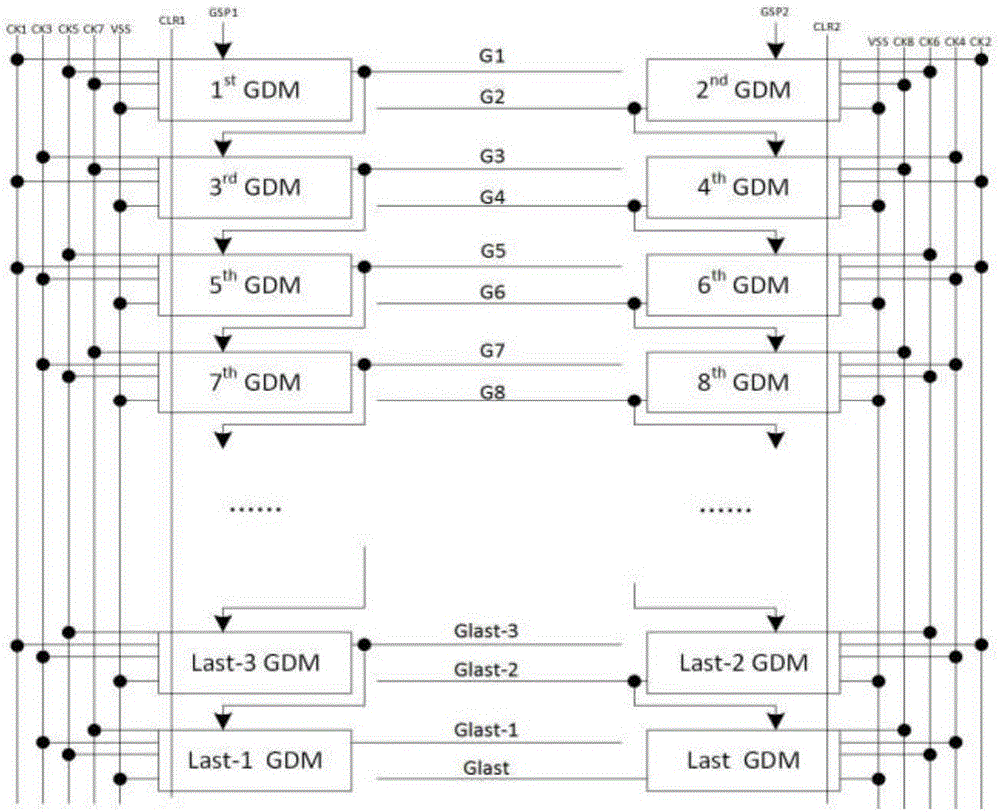 柵極驅(qū)動(dòng)電路的制作方法與工藝