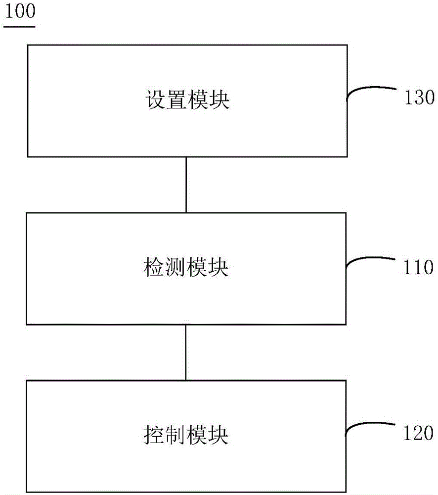 控制方法及控制裝置與流程