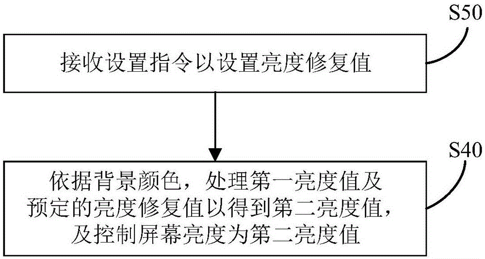 控制方法及控制裝置與流程