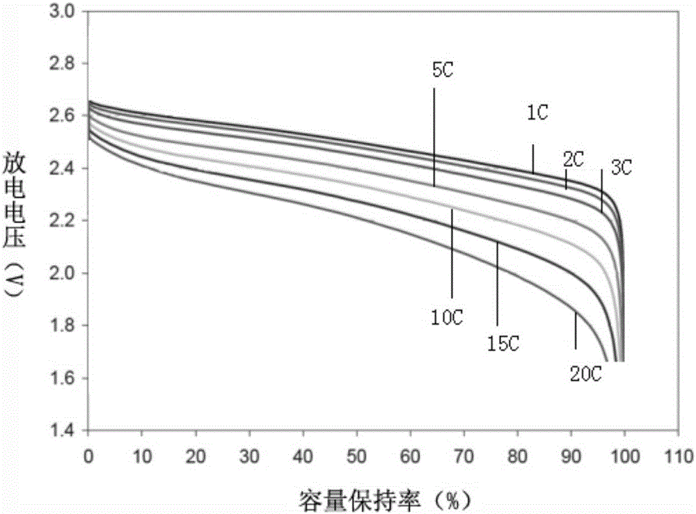 一种碳氮掺杂钛酸锂电极材料、制备方法及应用与流程