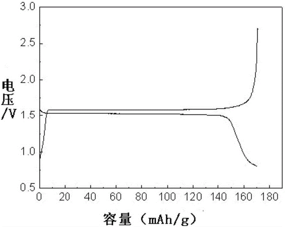 具核壳结构的钛酸锂电极材料、制备方法及应用与流程