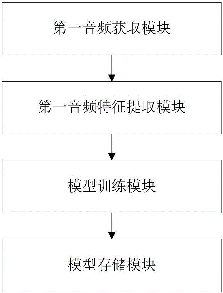 面向安防領(lǐng)域的無監(jiān)督的新穎性音頻事件檢測方法及系統(tǒng)與流程