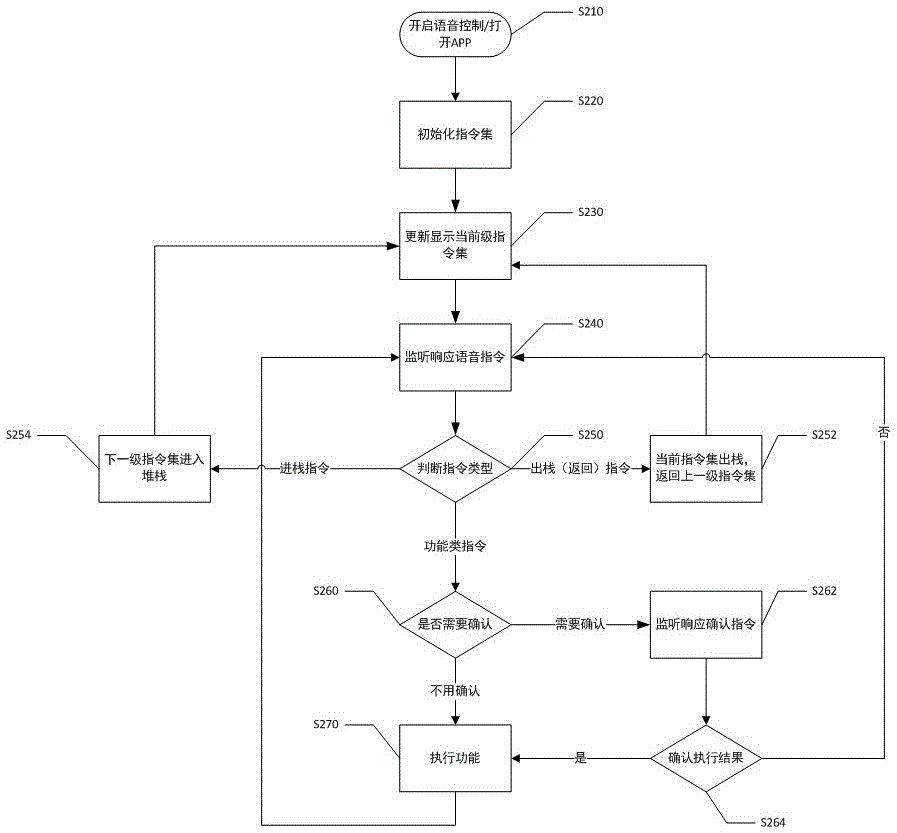 一種基于智能設(shè)備的指令式語(yǔ)音控制系統(tǒng)及控制方法與流程