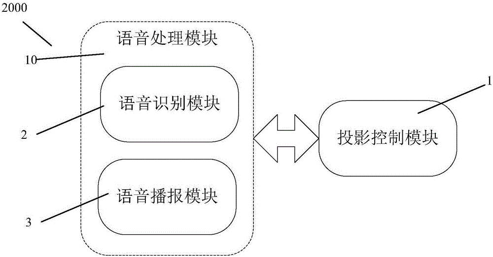 一种语音控制投影技术的制作方法与工艺