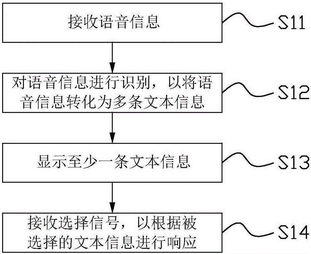 語音處理方法及裝置與流程