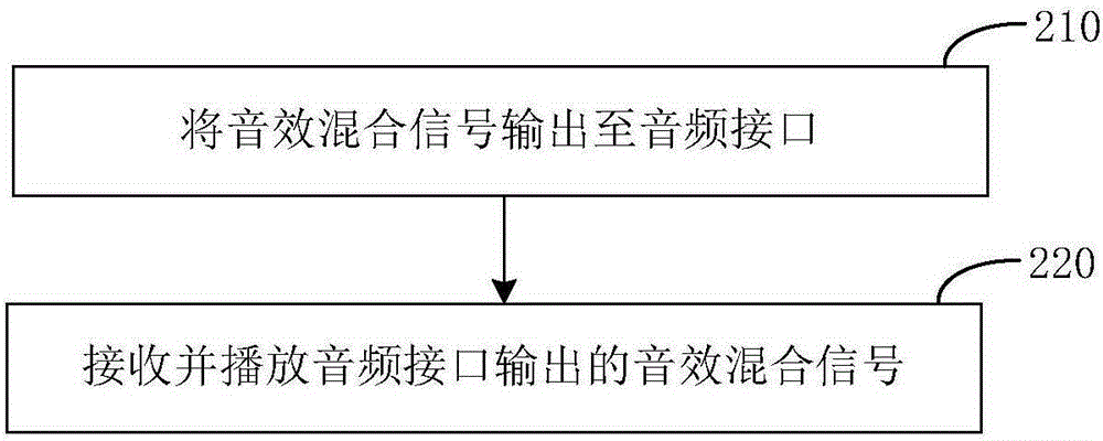 基于HOOK技術(shù)的音效混合方法與系統(tǒng)與流程