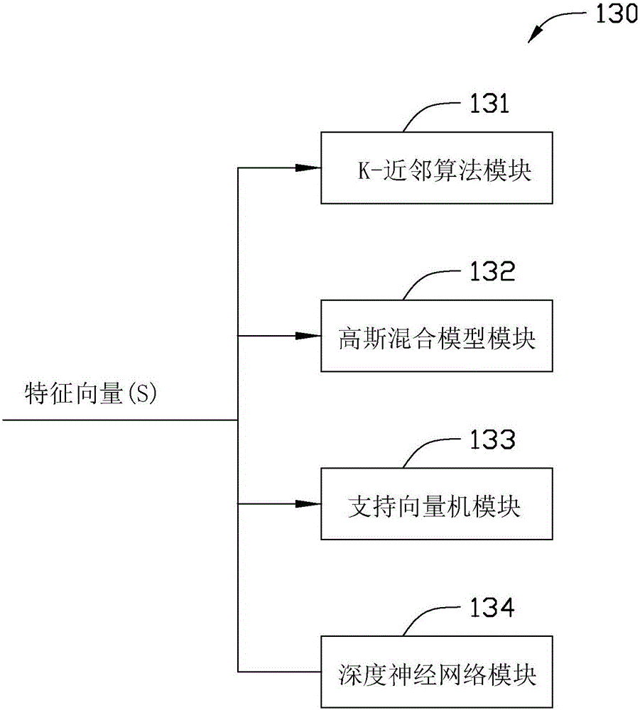 识别生理声音的方法以及系统与流程