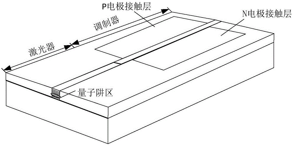 一種基于側(cè)向P?I?N結(jié)構(gòu)的電吸收激光器及其制造方法與流程