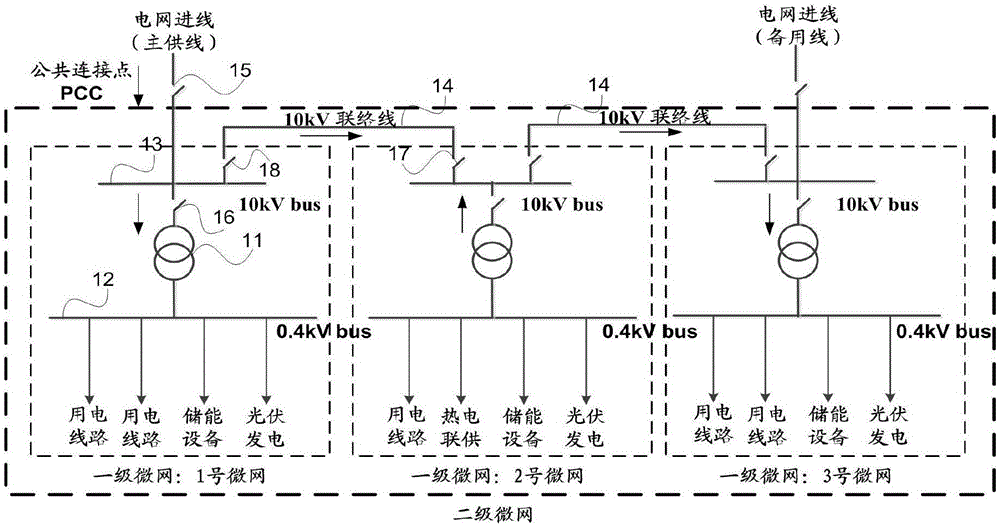 一種電力網(wǎng)絡(luò)的控制方法、裝置及系統(tǒng)與流程