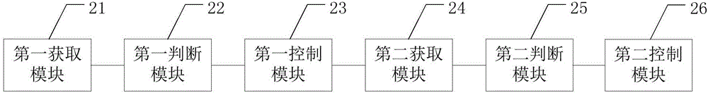 一种充电机的放电方法、装置、系统及充电机与流程