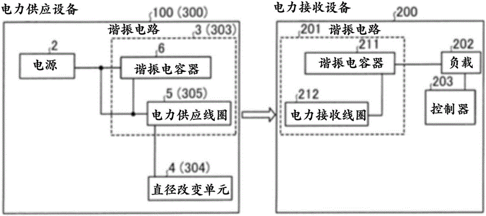 電力供應(yīng)設(shè)備和電力接收設(shè)備的制作方法與工藝