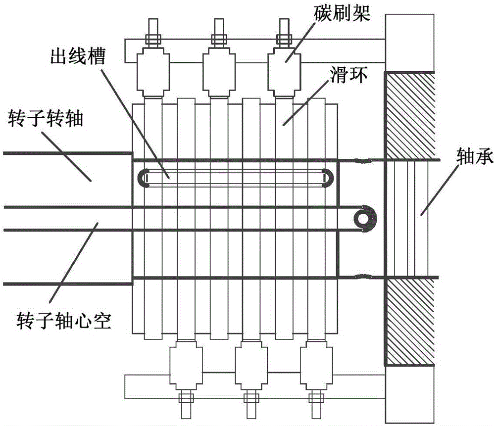 一种转子上具有三套对称绕组的双轴励磁汽轮发电机转子绕组结构的制作