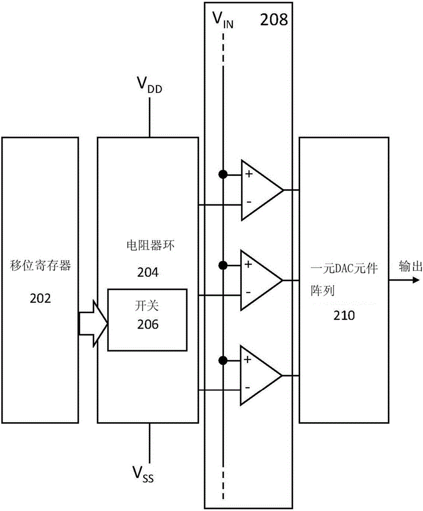 使用旋轉(zhuǎn)電阻器環(huán)生成比較器閾值的制作方法與工藝