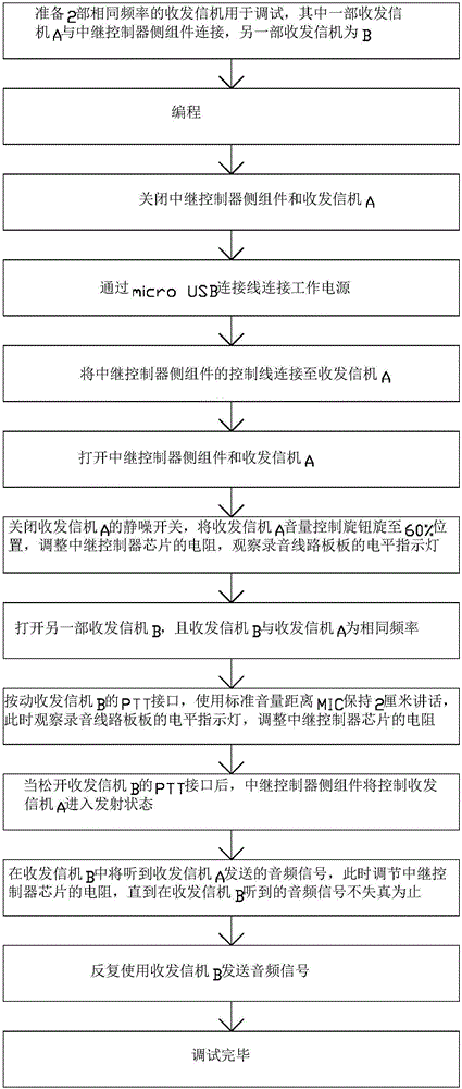 單一頻率無線電通信錄音中繼控制器及其控制方法與流程