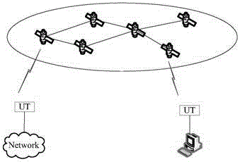 基于低轨卫星星座网络的移动通信系统和方法与流程