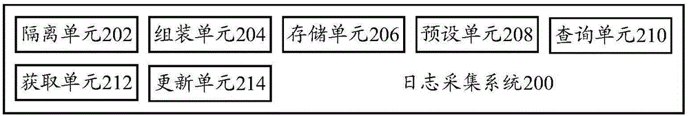 日志采集方法、日志采集系统和服务器与流程