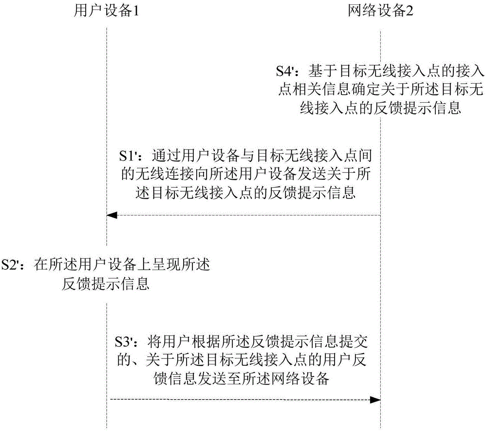 用于對(duì)無(wú)線接入點(diǎn)進(jìn)行打賞的方法與設(shè)備與流程