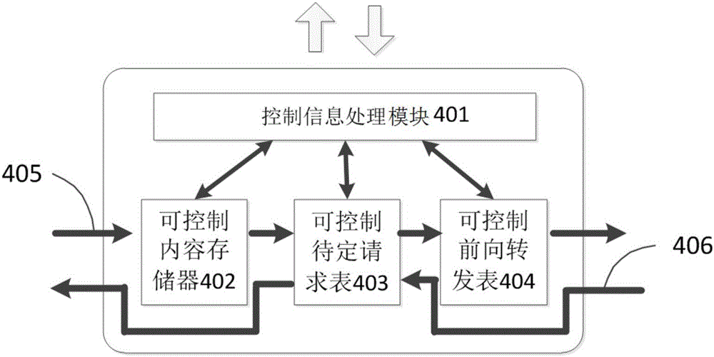 一種集中控制可編程的信息中心網(wǎng)絡(luò)設(shè)計方法與流程