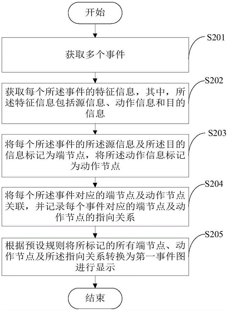 一種數(shù)據(jù)處理方法及裝置與流程