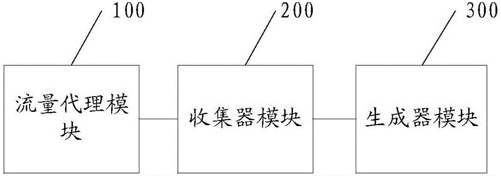 虛擬交換機流量監(jiān)控的方法、系統(tǒng)及虛擬交換機與流程