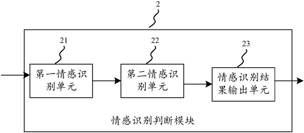 一種語(yǔ)音交互識(shí)別控制系統(tǒng)的制作方法與工藝