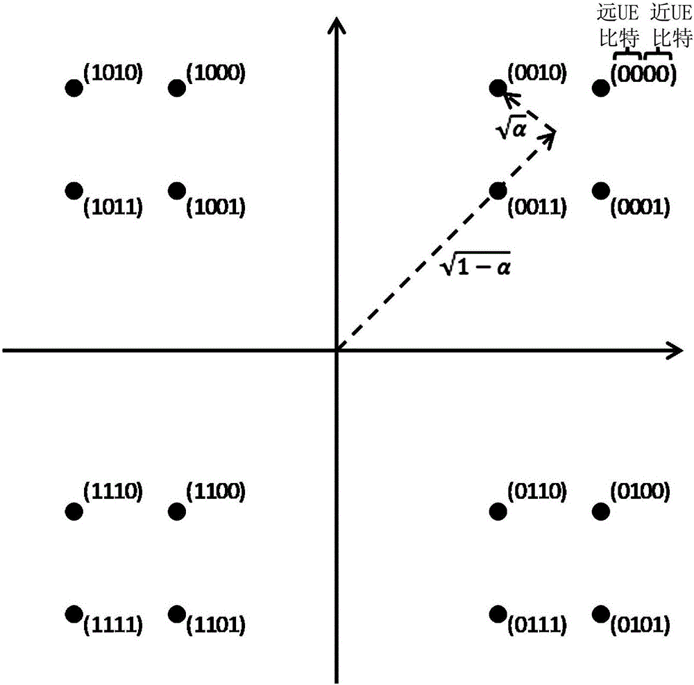 疊加傳輸?shù)脑O(shè)備和方法與流程