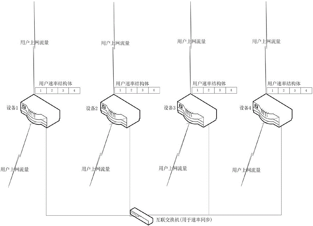 一種在負(fù)載均衡環(huán)境下控制單用戶帶寬的方法與流程