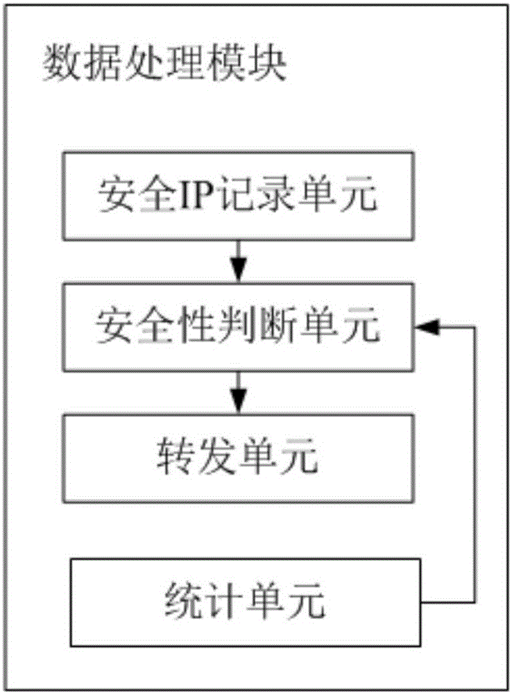 一種組建專業(yè)網(wǎng)的系統(tǒng)及處理方法與流程