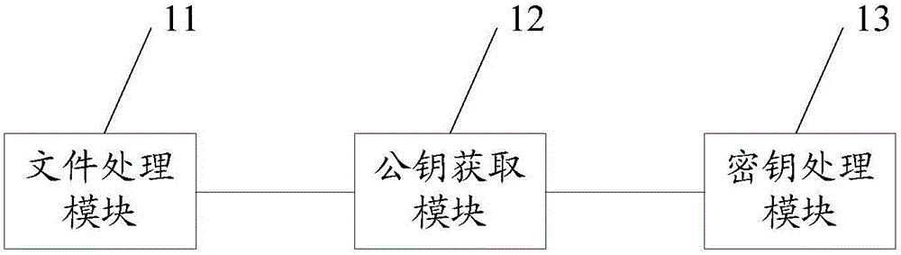 一種存儲(chǔ)文件的加密方法及裝置與流程