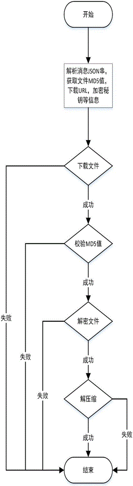 一种基于文件映射加密的文件传输方法与流程