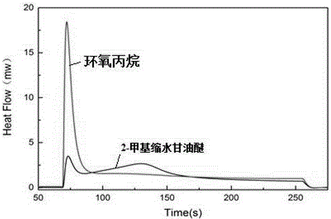 一种光固化凝胶电解质及其制备方法和应用与流程